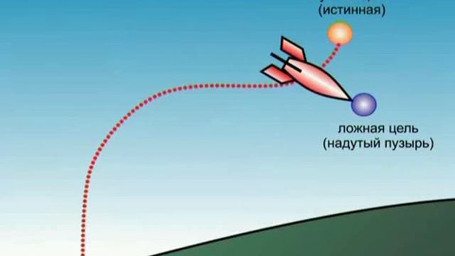 6 5 О концентрации управления в суперсистемах Часть 2 смотреть онлайн