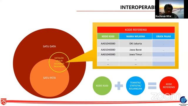 Peran Informasi Geospasial di Era 4.0 dan Penandatanganan MoU Antara PAGI dengan ESRI INDONESIA смотреть онлайн