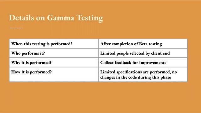 Gamma Testing, why gamma testing is performed, when gamma testing is performed, who performs it смотреть онлайн