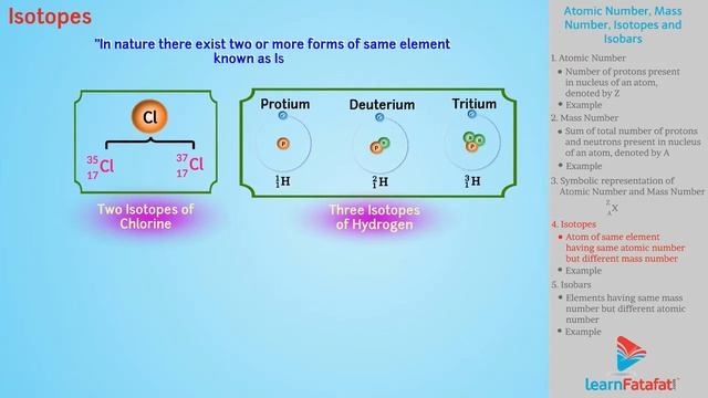 Structure of Atom Class 9 Science - Atomic Number, Mass Number, Isotopes and Isobars смотреть онлайн
