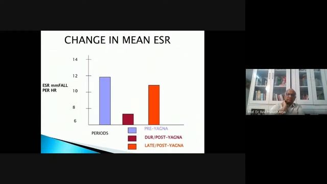 'Effects of Yajna on the environment and human body' by Dr S C Sharma смотреть онлайн