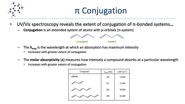 Organic Chemistry - Ultraviolet Spectroscopy смотреть онлайн