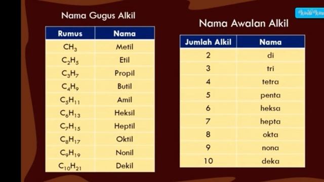 XII SEMESTER 2 | SENYAWA ALAKANON (KETON) | XII IPA 1 смотреть онлайн