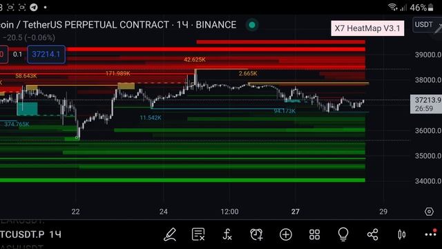 HeatMap индикатор который показывает ликвидность. смотреть онлайн