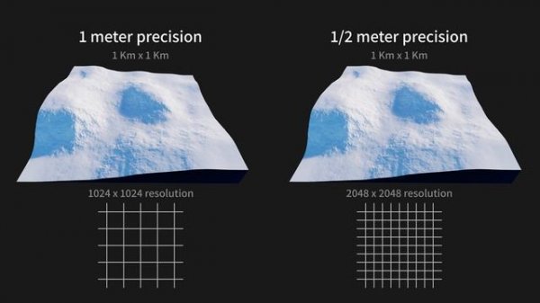 World Creator 2023 Ep. 2 Terrain Setup