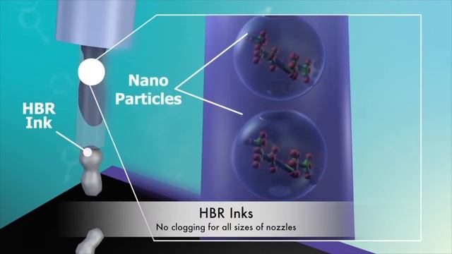 HBR Conductive inks смотреть онлайн