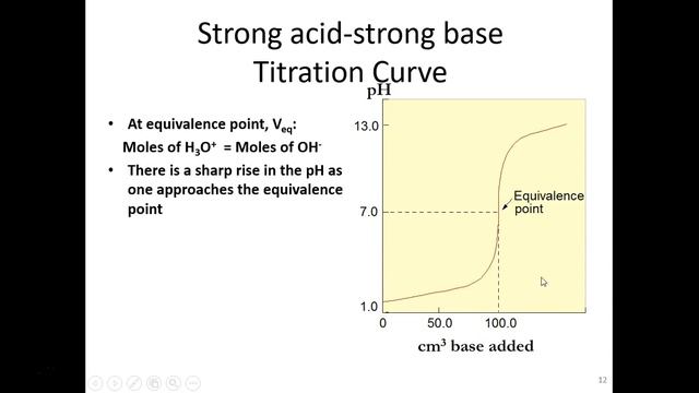 Discussion 8-3 Titration Curves and Buffer Action HL ONLY смотреть онлайн