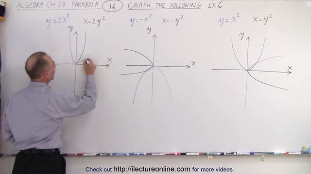 Algebra Ch 37 Parabola (16 of 22) Graph the Following: Ex. 6 смотреть онлайн