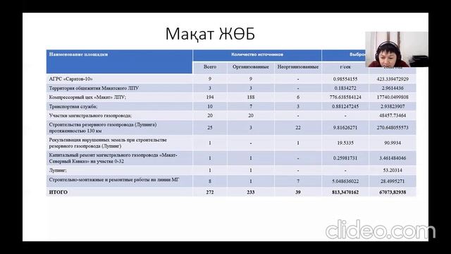 Ф-Л "УПРАВЛЕНИЕ МАГИСТРАЛЬНЫХ ГАЗОПРОВОДОВ "АТЫРАУ" АО "ИНТЕРГАЗ ЦЕНТРАЛЬНАЯ АЗИЯ" смотреть онлайн