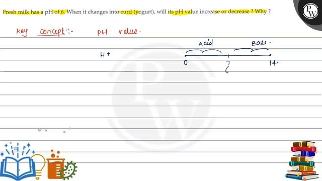 Fresh milk has a pH of 6. When it changes into curd (yogurt), will ... смотреть онлайн