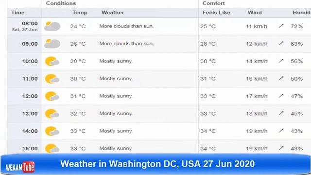 Hourly forecast for Washington, DC, USA, Saturday, June 27, 2020, God willing смотреть онлайн