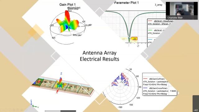 Efficient Antenna Simulation from Element Design to Array Analysis for Space Application 20220527 1 смотреть онлайн