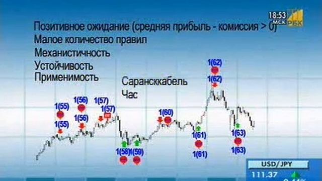 Принципы построения торговых систем 2 смотреть онлайн