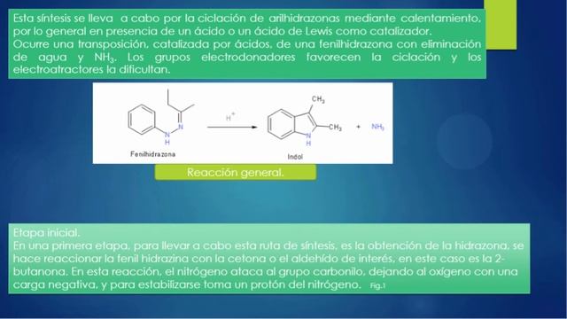 Síntesis del 2,3-dimetilindol. (Mecanismo de reacción) смотреть онлайн