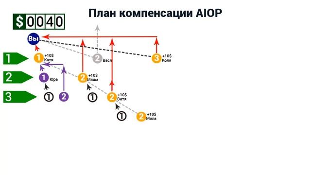 AIOP - Настройка системы Автозаработка смотреть онлайн