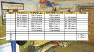 КУРС НА СУХУЮ МАССУ. ПРИМОБОЛАН + ДЕКА + ТЕСТОСТЕРОН