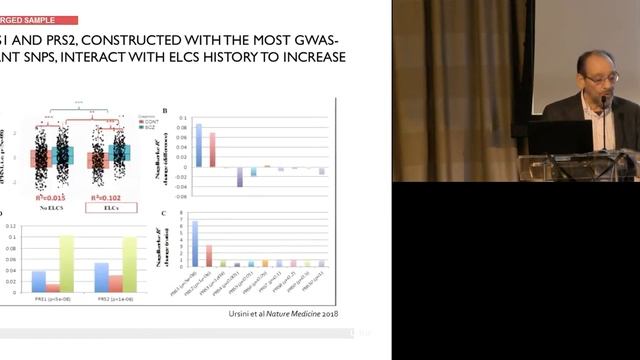 ISFB 2019: Convergence of placenta biology; Genetic risk for neuropsychiatric disorders смотреть онлайн