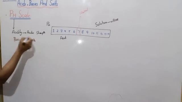 PH Scale Class 8 In Urdu Hindi || Class 8 General Science Lecture Series || Lec# No 12 || Ch# No 06 смотреть онлайн