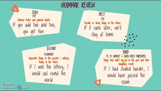 CONDITIONALS AND MODAL VERBS 11TH смотреть онлайн