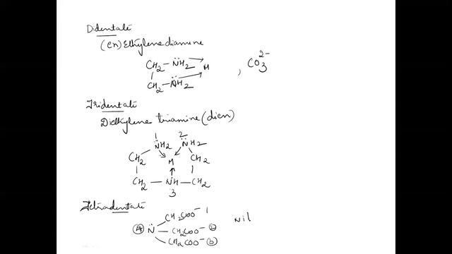Coordination compounds-Defination of some terms in Coordination compounds, CBSE Class 12 Chemistry смотреть онлайн
