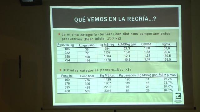 Jornada de Suplementación Ganadera de FUCREA - Charla Ing. Agr. Santiago Da Cunda смотреть онлайн