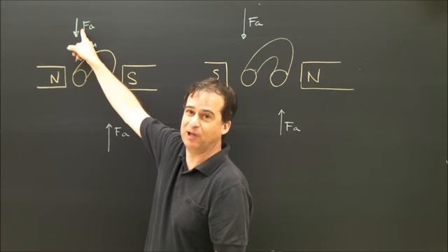 Electric Generator Lenz's Law Part 2 Left or Right Hand Rule Physics Lesson смотреть онлайн