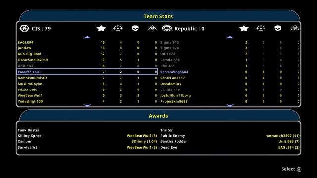 STAR WARS Battlefront Classic Collection: Naboo Multiplayer gameplay (No Commentary) смотреть онлайн
