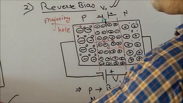 Lect-04 Forward and Reverse Bias of PN Jn Diode| Basic Electronics EE 201| Roshan Lal | GPC Barmer смотреть онлайн