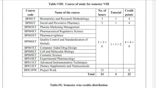 New Rules And Regulations Of B.Pharmacy Semester In Tamil смотреть онлайн