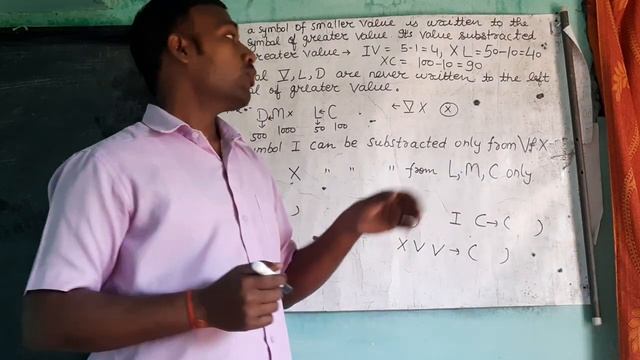 Knowing your no.ROMAN NUMERAL смотреть онлайн