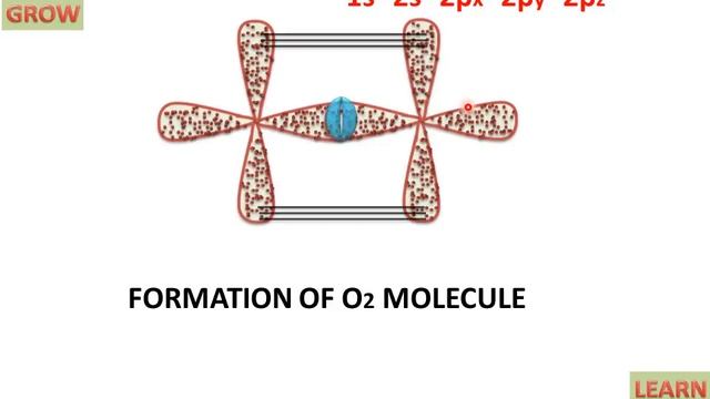 Formation Of Oxygen And Nitrogen Molecule ! смотреть онлайн
