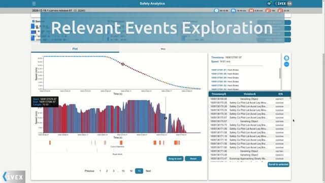 IVEX Safety Analytics Tool - Driving event location & inspection - Scenario based validation смотреть онлайн