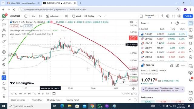 Best TradingView Indicators For Scalping Mastery: Insider Tips Revealed!