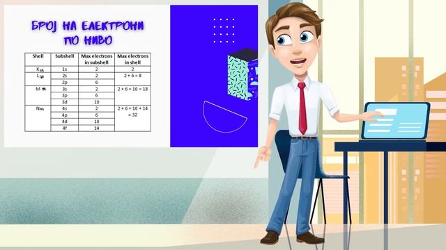 Потслоеви и орбитали - Хемија смотреть онлайн