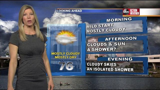 6am Weather Forecast