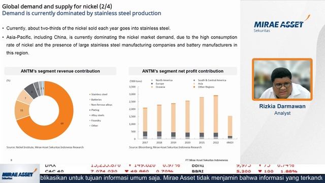 Industri Nikel Kian Menggiurkan, Ini Rekomendasi Strategi Trading Saham ANTM! смотреть онлайн
