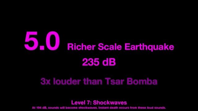 Decibel Comparsion From 0 To Absolute Infinity DB !!!
