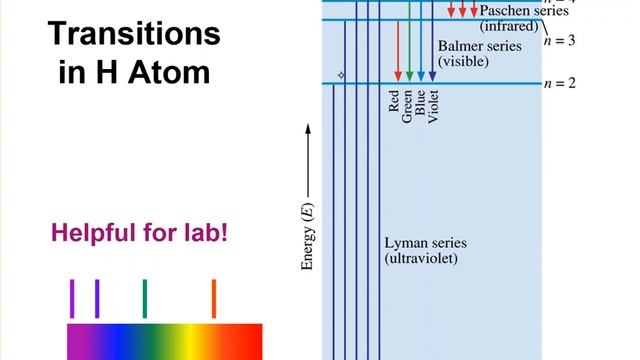 electron lecture H line spectrum смотреть онлайн