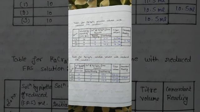 Chemistry Practical (B.Sc.) ll Strength of Ferrous and Ferric ion... смотреть онлайн
