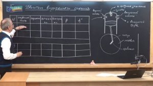 8 класс. Урок 46. Двигатель внутреннего сгорания.