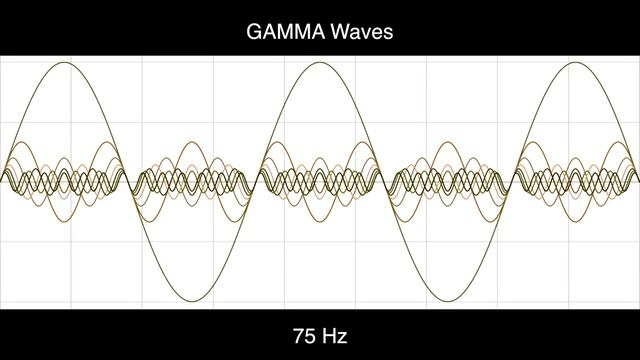 75 Hz Pure BINAURAL Beat 🛑 GAMMA Waves [100 Hz Base Frequency] смотреть онлайн