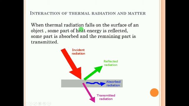 Kinetic thoery of gases and radiation (Part 4) смотреть онлайн