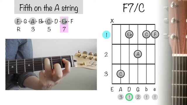 How To Play Guitar Chords: F7/ C (F Dominant 7) смотреть онлайн