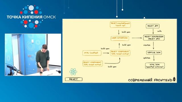СityHeroes Camp №5 смотреть онлайн