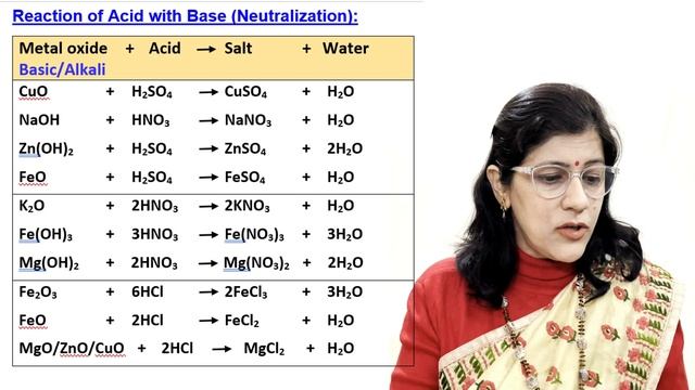 PREDICTED QUESTIONS | ACIDS, BASES & SALTS | ICSE CHEMISTRY CLASS 10 | LAST MINUTE REVISION | PART смотреть онлайн