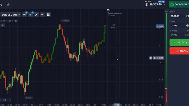 Торговля без индикаторов на Pocket Option.