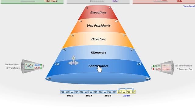 Aquire InSight for Workforce Analytics: 2010 HR Top Product смотреть онлайн