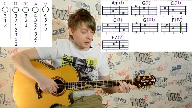 14 урок, как играть перебором, учимся на примере песни ,,Я хочу быть с тобой" Слова, аккорды внизу смотреть онлайн