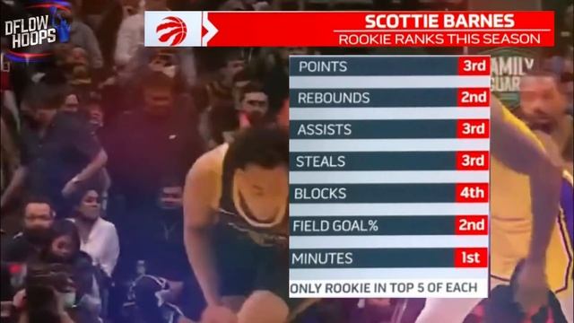 The Toronto Raptors OFFICIALLY Have The SCARIEST Basketball Team In Existence… смотреть онлайн