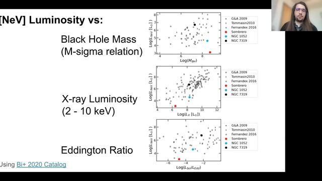 Anil Seth and Kameron Goold: ReveaLLAGN: A first look at low-luminosity AGN with JWST смотреть онлайн